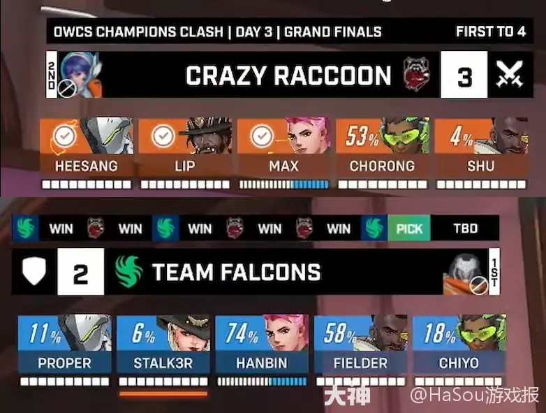 首场比赛战报：杭州闪电队 vs 波士顿崛起，闪电队先拔头筹。