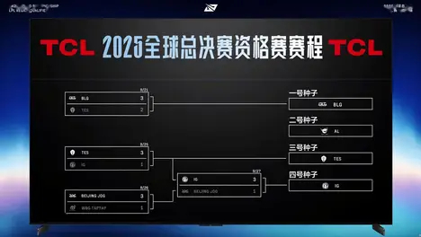 2025 ASI亚洲邀请赛:LPL、LCK强队集结,共战电竞荣耀